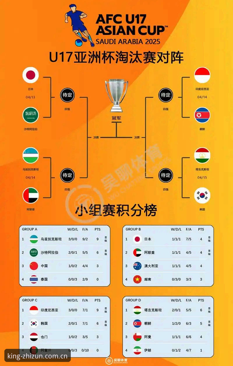 资深用户分享U17世界杯抽签结果解析：从至尊棋牌平台看中国足球青训新格局